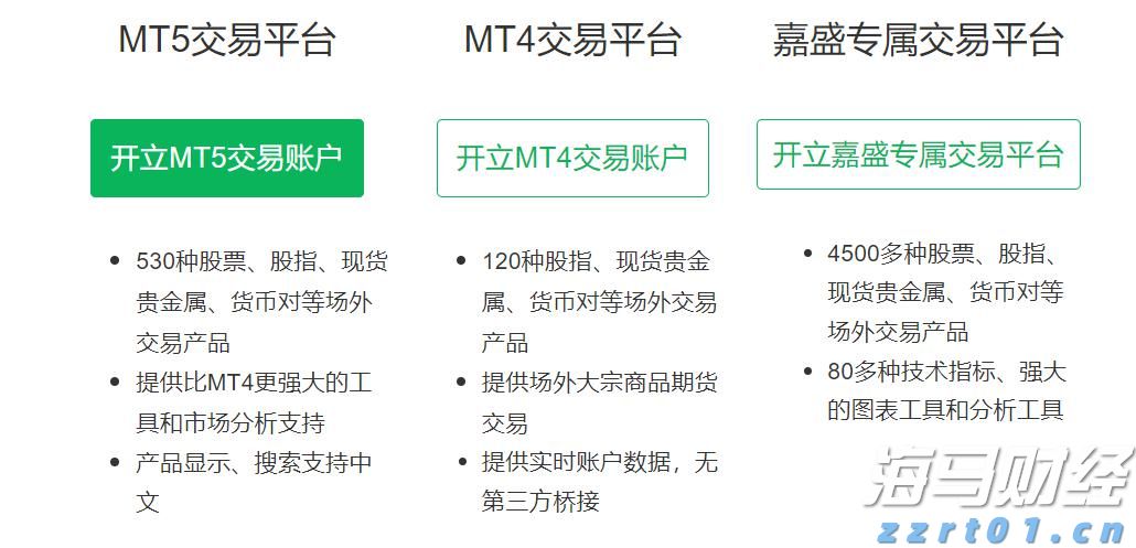 湿地污水处理工艺流程图