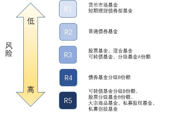 河南省市场监管局发布打击整治养老诈骗专项行动典型案例