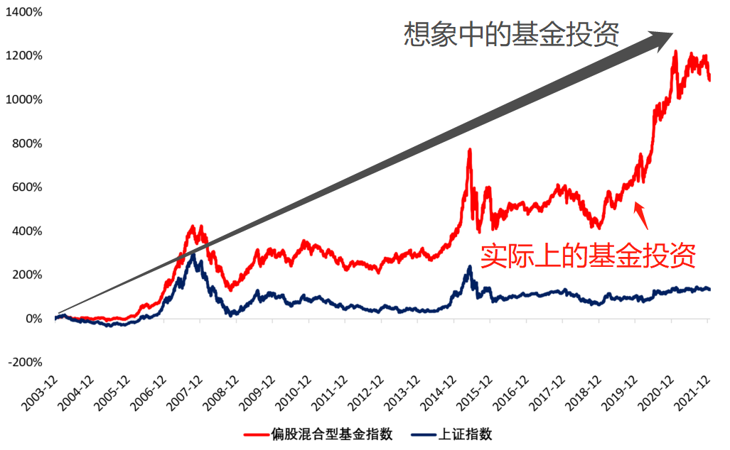 高盛：美股创新高之际对冲基金加速撤离科技股 转向消费必需品股