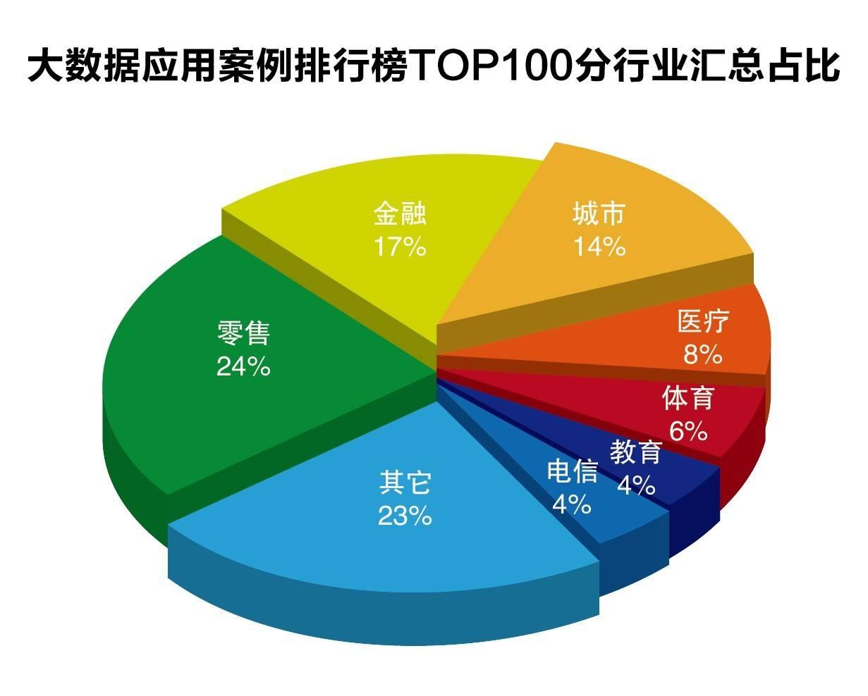 生物膜包括哪些膜结构