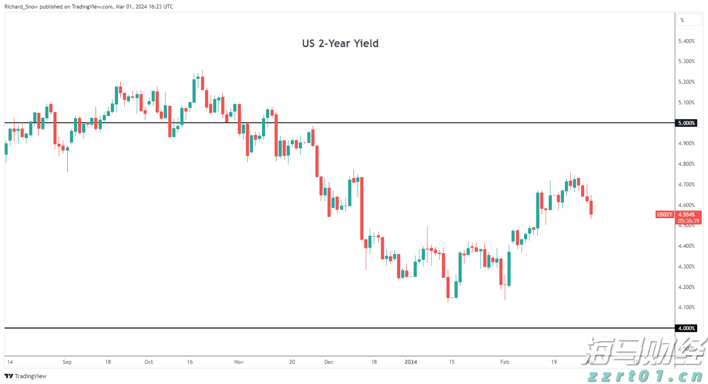 美股动态 | 比特币相关股票下跌 Circle(CRCL.US)跌幅超过4%