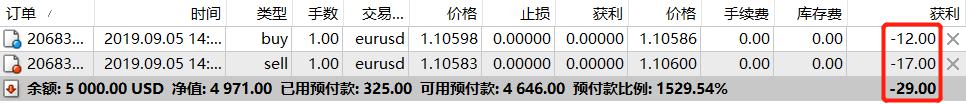 云南省市场监管局全力推进年报精细化管理