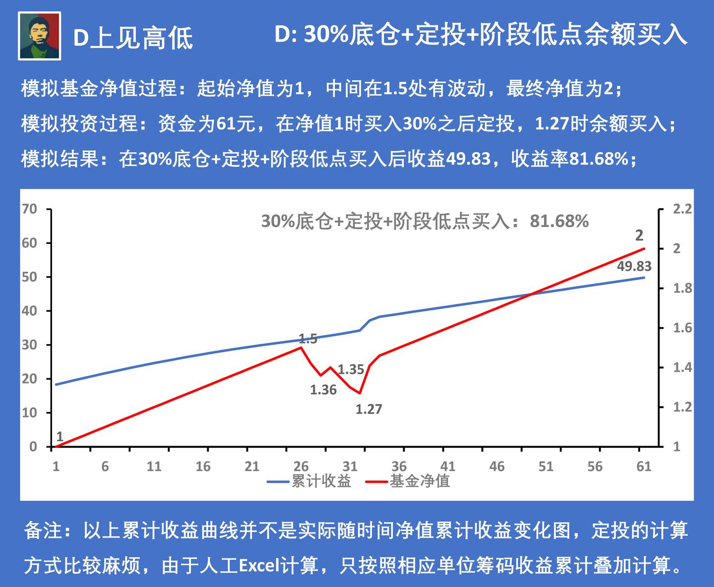 湛江经开区东简小学多措并举筑牢暑假安全防线