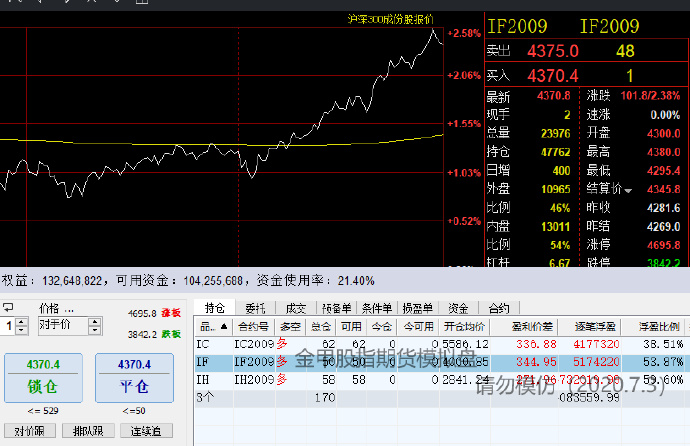 伽马数据：2025年1-6月国内游戏市场实际销售收入1680亿元 同比增长14.08%