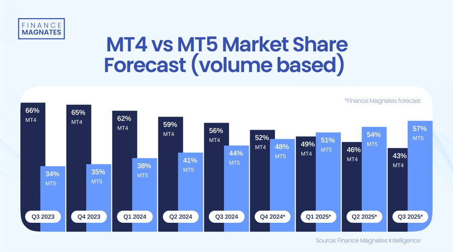 小盘美股空头头寸激增，Mercurity Fintech（MFH.US）逼空信号显现