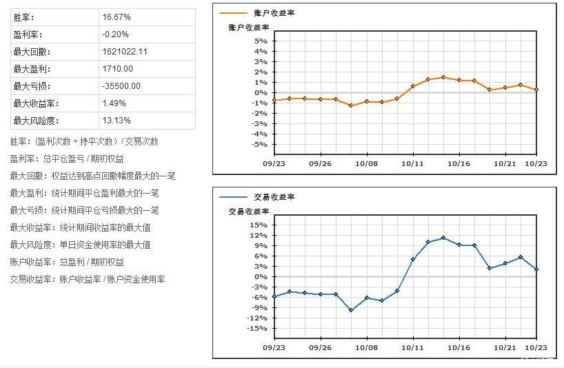 A股收评 | 创业板指上涨0.96%！结构性行情活跃，各板块龙头股创造新高