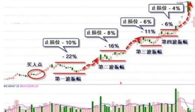 化妆品厂加工废水处理
