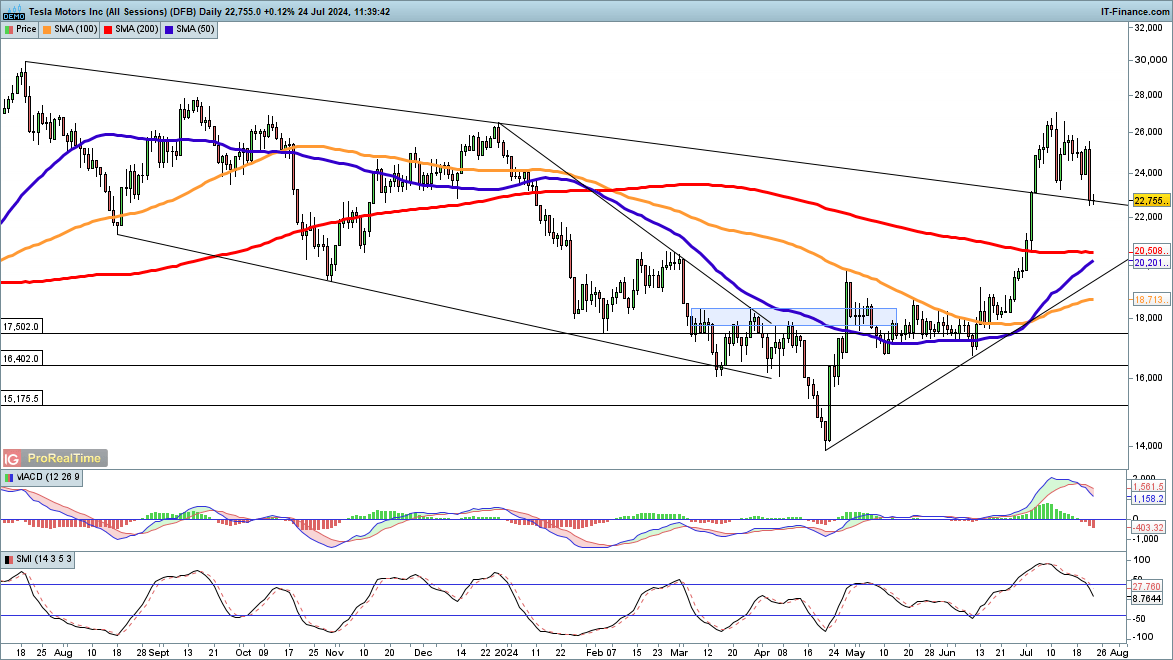 受台风“米娜”影响，我市部分中小河流将有明显涨水过程