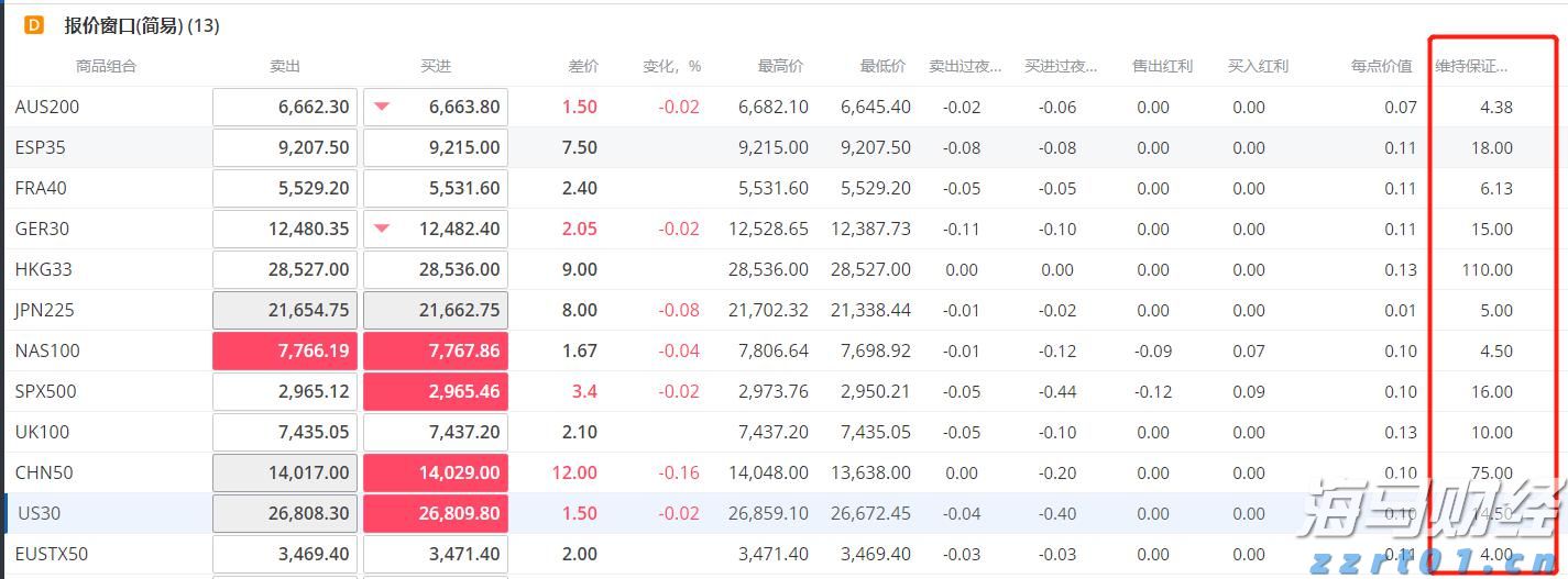 合肥1—7月工业增速居省会城市首位