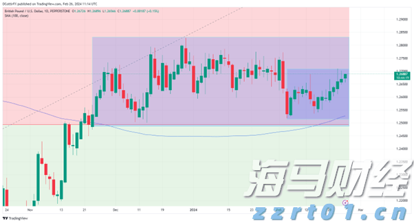 养鸡污水处理设备有哪些