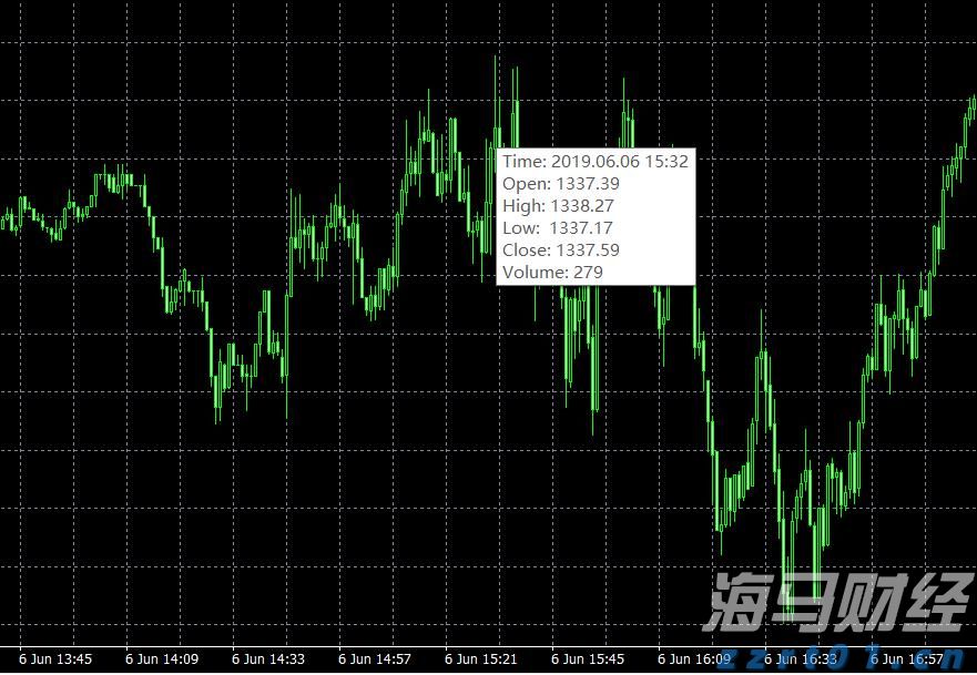 美国楼市迎来13年来最冷的春季销售季