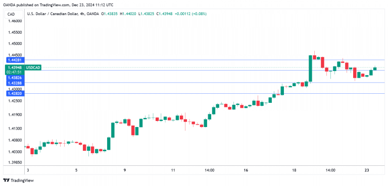 伯克希尔哈撒韦计划出售威瑞信(VRSN.US)部分股份，募资最高12.5亿美元