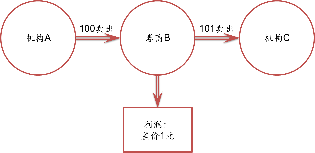 印度首次成为美国手机制造国，组装市场份额达到44%