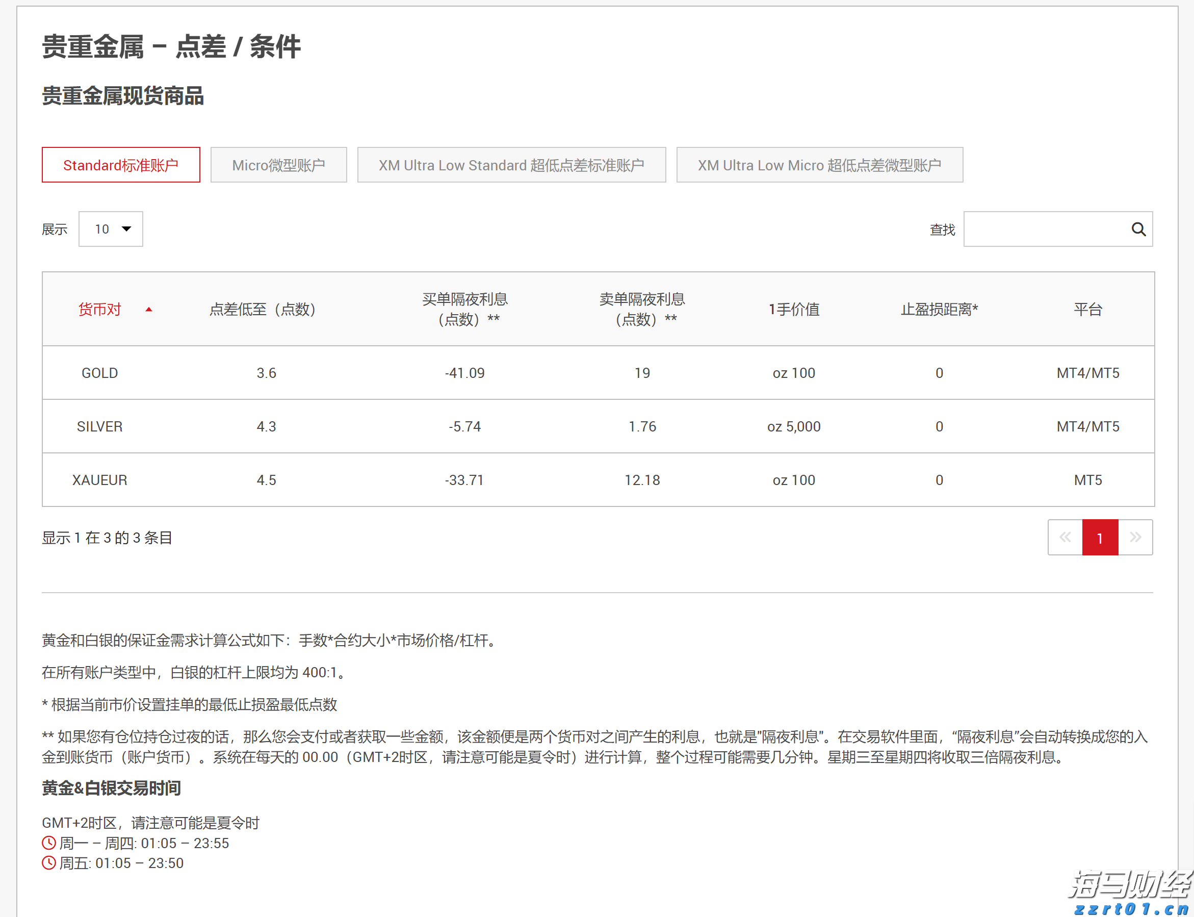 A股收评 | 创业板指上涨0.96%！结构性行情活跃，各板块龙头股创造新高