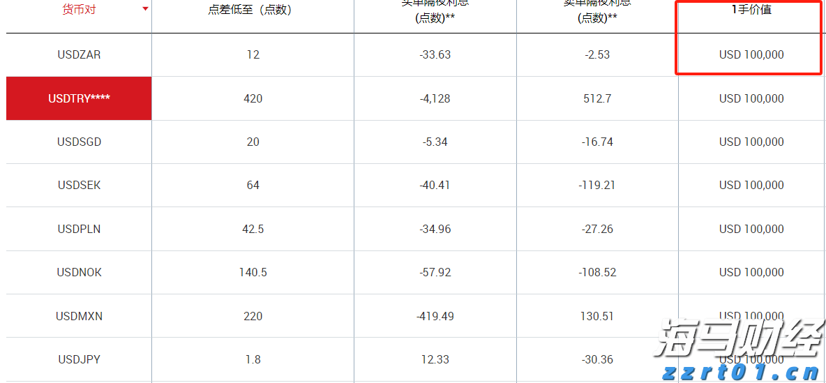 财报前瞻 | 亚马逊(AMZN.US)面临AWS挑战与贸易战的双重压力