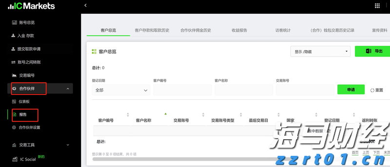 市场预期特朗普可能任命“鸽派”美联储主席 美债期权出现看涨趋势