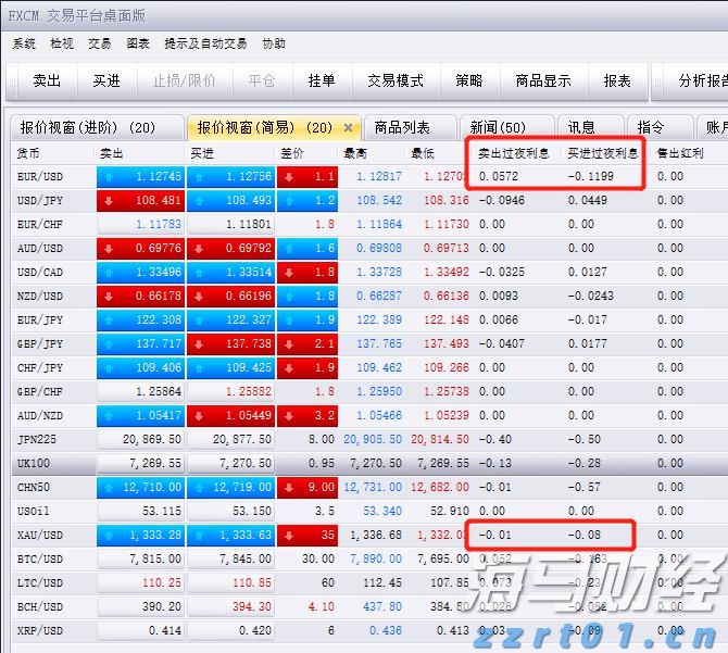 美联储“影子主席”将推动降息？双线资本押注收益率曲线趋陡交易避险