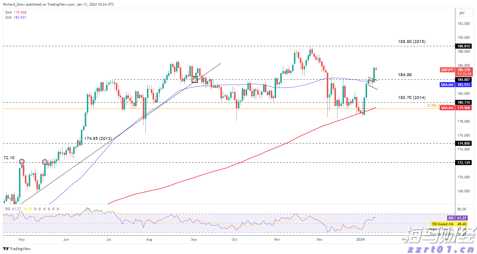 中物联：上半年全国社会物流总额171.3万亿元 同比增长5.6%