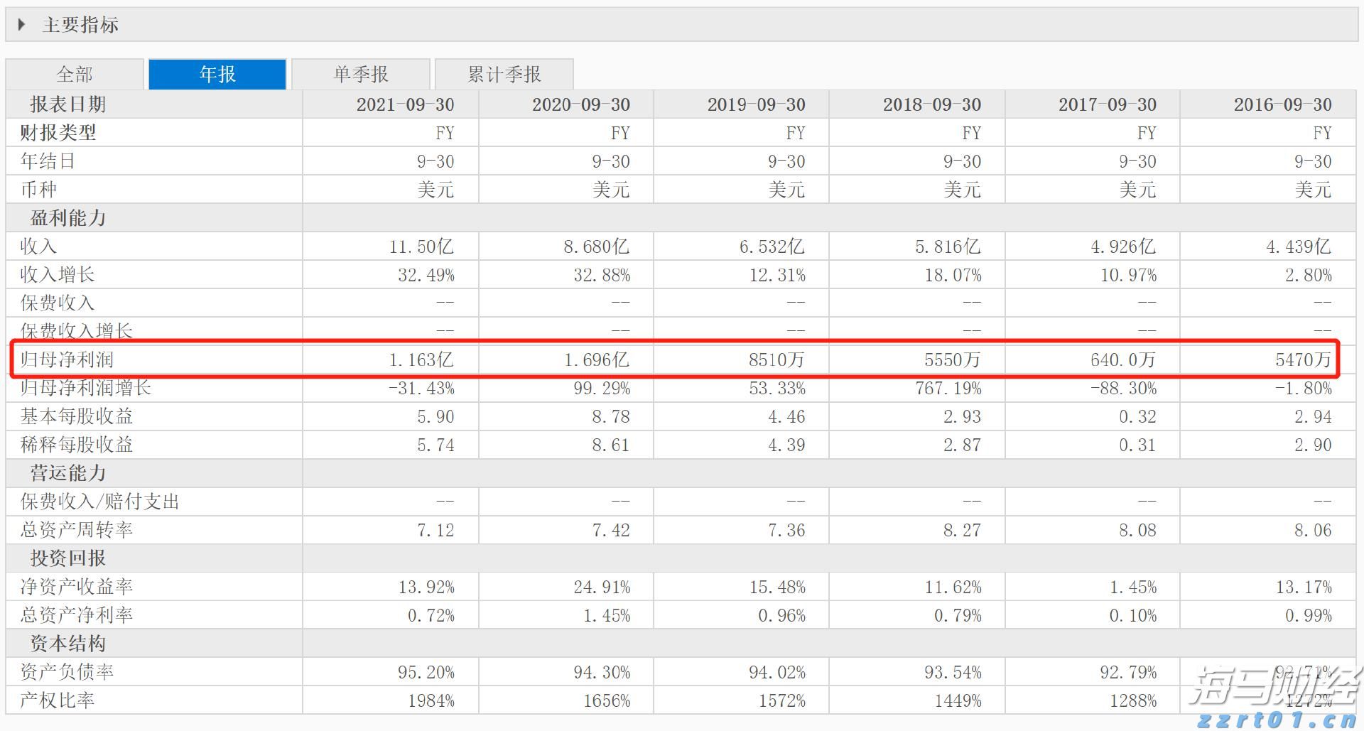 高盛警示：美国基准关税可能升至15%，通胀将达3.3%