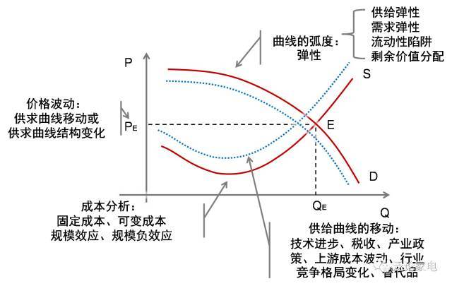 美国楼市迎来13年来最冷的春季销售季