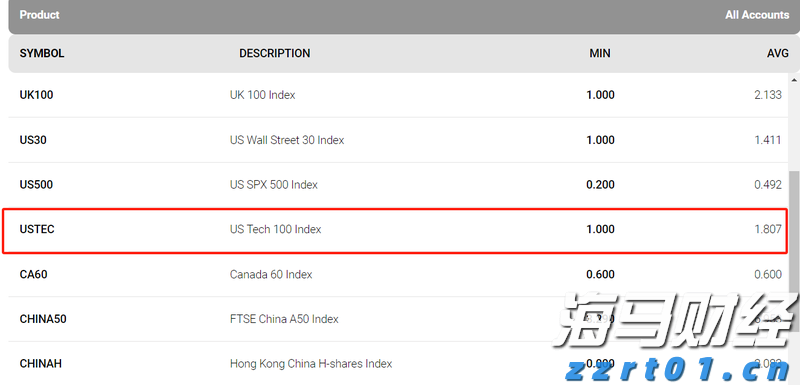 A股午评 | 沪指半日跌0.17% 大金融再冲锋 资源股集体走弱
