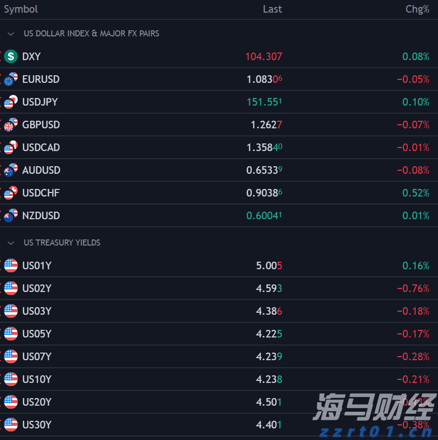 Canalys：华为二季度重夺中国手机市场桂冠，苹果(AAPL.US)跌至第五
