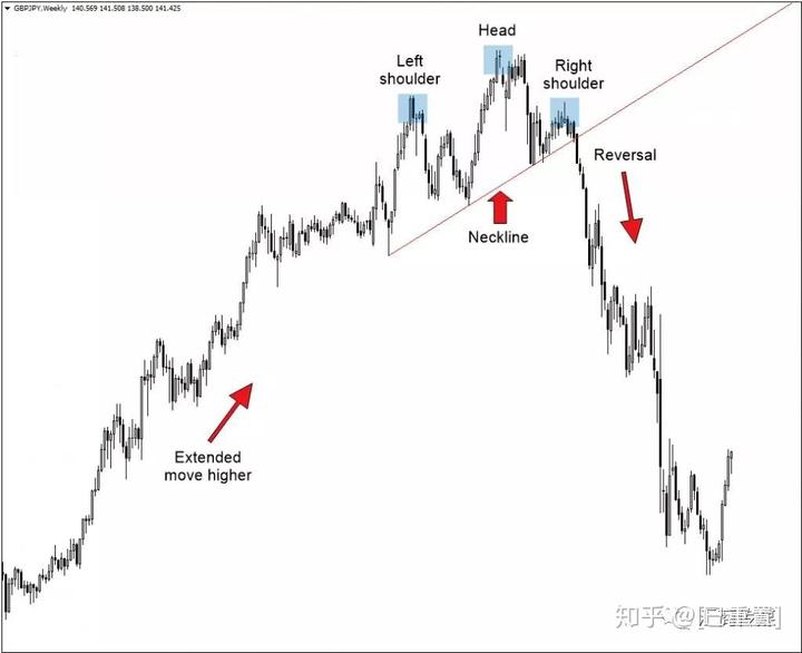 AWS增速不及竞争对手 亚马逊(AMZN.US)盘后重挫 AI投资效果遭疑