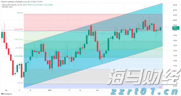 工信部：加强新能源汽车及光伏等行业治理