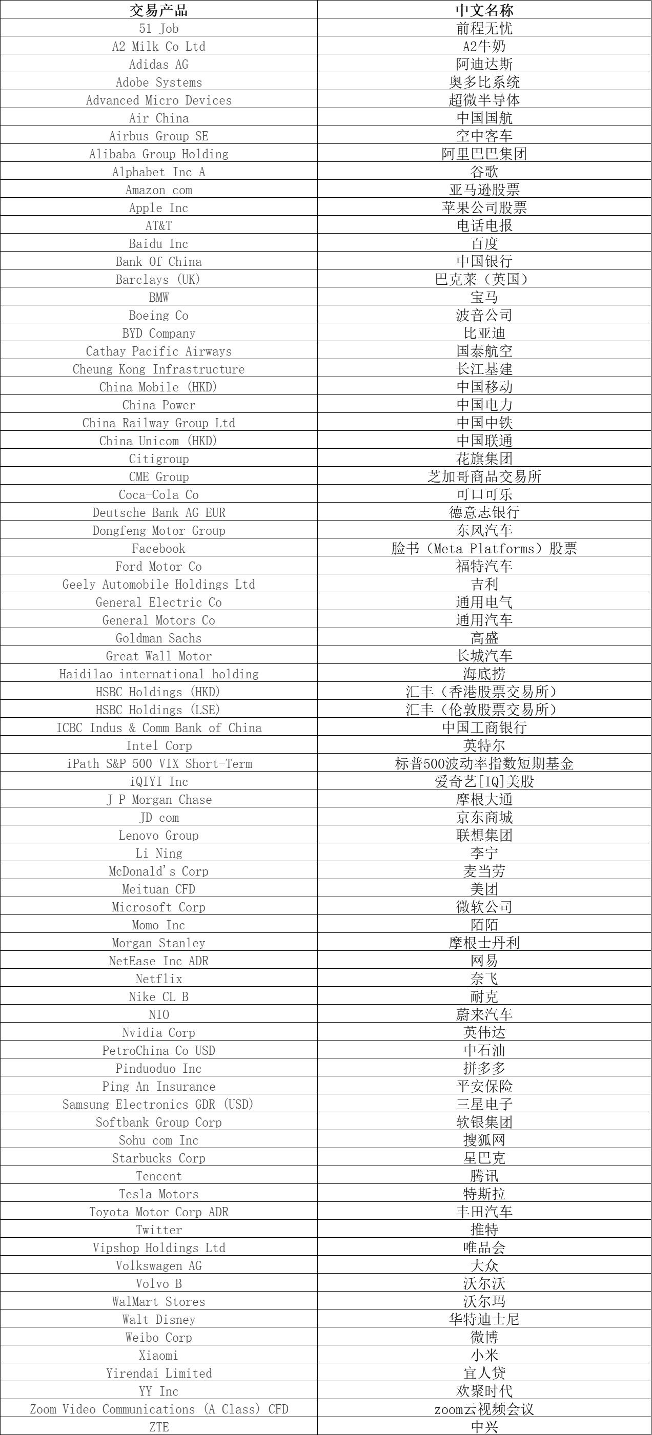 ﻿AI算力需求激增！谷歌云平台斩获ServiceNow(NOW.US)12亿美元大单