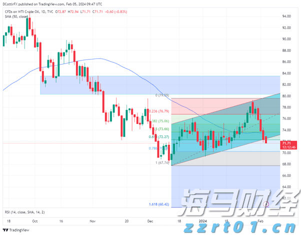 澳门：2025年上半年对外商品贸易总额为672.0亿澳门元 同比下降4.3%