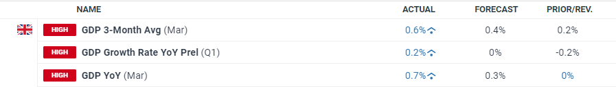 A股收评 | 创业板指上涨0.96%！结构性行情活跃，各板块龙头股创造新高
