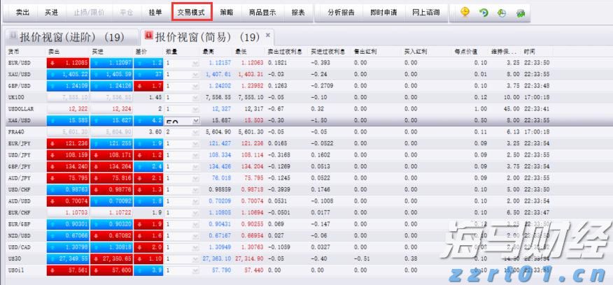 天风证券：反内卷推动下，风电设备与农化行业或迎转机